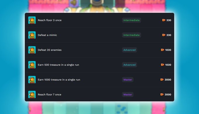 A "Bounty Board" challenge menu displays six quests with varying difficulty tiers (Intermediate, Advanced, Master) and BP point rewards ranging from 330 to 3000, including objectives like reaching floor 3 once, defeating a mimic, and earning 1000 treasure in a single run. The board ties directly to the post's call-to-action, showcasing the quests that offer boosted points for leaderboard hunters.