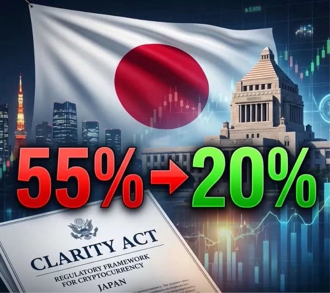 The image shows a graphic announcing Japan's CLARITY Act regulatory framework for cryptocurrency, featuring the Japanese flag, Tokyo Tower, the National Diet Building, and a stock chart, with bold text highlighting a crypto tax reduction from 55% to 20% and a document labeled "CLARITY ACT - REGULATORY FRAMEWORK FOR CRYPTOCURRENCY - JAPAN."