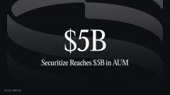 A dark graphic with the text '$5B' and 'Securitize Reaches $5B in AUM' displayed prominently.