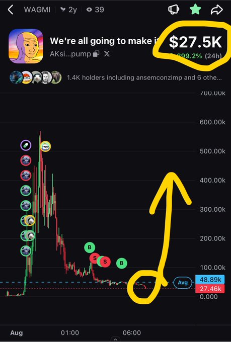 A screenshot of a meme coin price chart for the token 'WAGMI' (We're all going to make it), showing a market cap of $27.5K with a yellow arrow drawn pointing upward from the current price level.