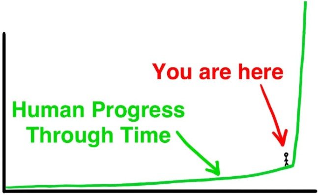 A humorous graph titled 'Human Progress Through Time' showing a green curve that remains flat for most of history before shooting sharply upward, with a small stick figure labeled 'You are here' at the steep climb.