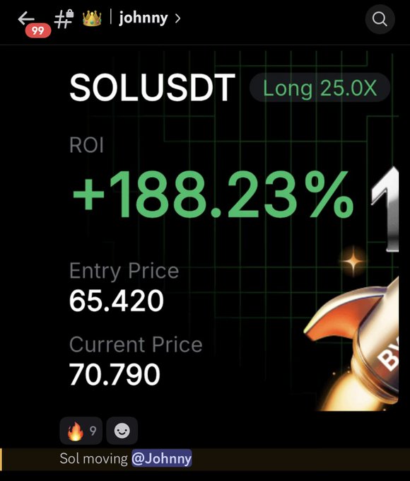 A trading screenshot showing a SOLUSDT long position with 25.0x leverage, displaying an ROI of +188.23% with an entry price of 65.420 and current price of 70.790, visually celebrating the profitable "$SOL longs" alongside the WealthGroup community.