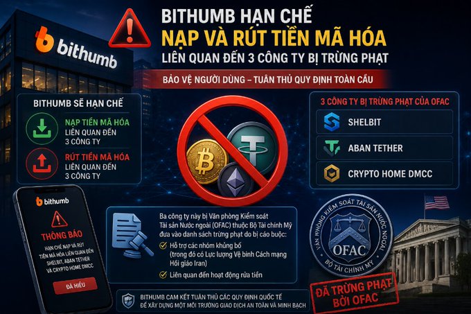 The image is a Vietnamese-language promotional graphic from Bithumb announcing that the exchange will restrict cryptocurrency deposits and withdrawals related to three companies—Shelbit, Aban Tether, and Crypto Home DMCC—after all three were placed on the U.S. OFAC sanctions list for involvement in North Korean activities, citing regulatory compliance to prevent aiding money laundering or evading sanctions.