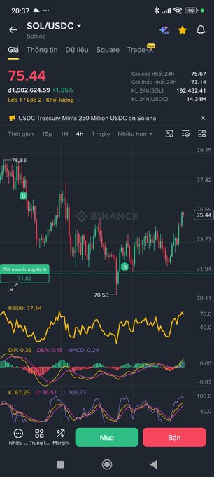 A Binance trading app screenshot showing the SOL/USDC chart priced at 75.44 with +1.85% change and Vietnamese interface.