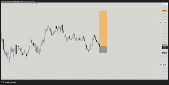 A TradingView USDT chart shows a swing long setup on $HYPE with a marked entry zone and a clear orange reward area extending upward from the 64.444 level, visually confirming the 1R risk-to-reward trade plan.