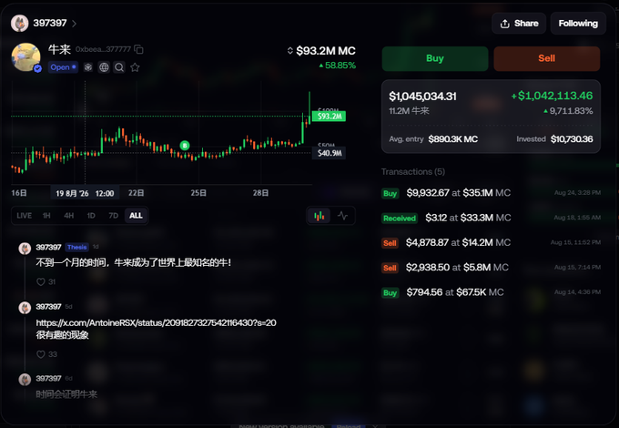 A profile page for "牛來" (Niu Lai) shows a portfolio valued at $93.2M with a 58.85% gain, featuring a trading chart and five transactions including buys, sells, and a $3.12 received entry. The screenshot illustrates the impressive investment growth referenced in the caption about turning a small investment into millions, visually supporting the boast about being "the most knowledgeable on the planet."