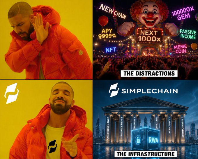 A Drake meme template contrasts 'THE DISTRACTIONS' (featuring a McDonald's clown, 'APY 9999%', 'MEME COIN', '10000x') with 'THE INFRASTRUCTURE' (showing 'SIMPLECHAIN' and 'RWA' in a classical building setting).