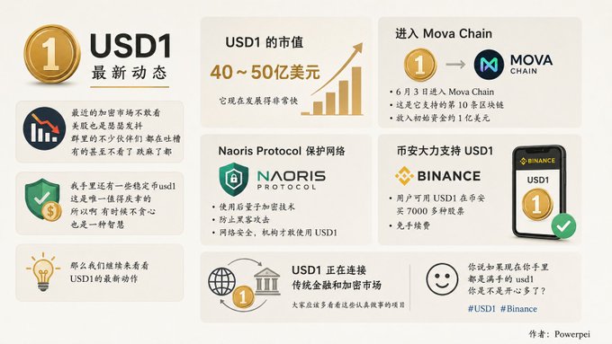 The image shows a poster or infographic about cryptocurrency, specifically highlighting the USDC exchange for currency trading. The poster includes various symbols and texts related to the USDC exchange and its usage in the cryptocurrency market. The main feature of the poster is an illustration of a USDC exchange token surrounded by other cryptocurrencies.