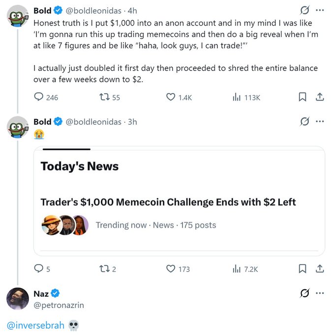 A Twitter screenshot shows user @boldleonidas confessing to losing $1,000 down to $2 while trading memecoins, followed by a mocked-up "Today's News" headline reading "Trader's $1,000 Memecoin Challenge Ends with $2 Left," capturing the irony of his viral trading failure being treated as breaking news.
