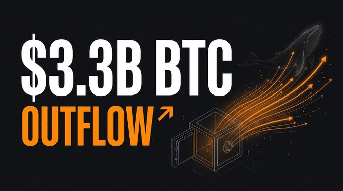 A graphic displays the text "$3.3B BTC OUTFLOW" alongside an illustration of a safe with orange streaks of light escaping and a rocket flying upward.