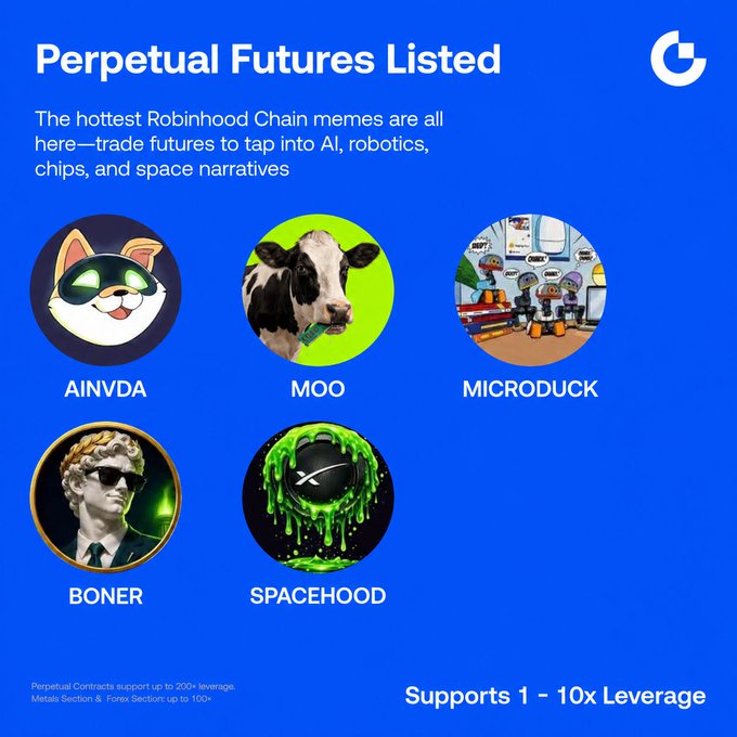 The image is a promotional graphic from Gate.io announcing "Perpetual Futures Listed," featuring five Robinhood Chain meme tokens—$AINVDA, $MOO, $MICRODUCK, $BONER, and $SPACEHOOD—each with circular illustrations, while noting that trading supports 1-10x leverage with perpetual contracts up to 200× leverage available. It visually highlights the newly listed futures pairs against a blue background, complementing the post's announcement of the trading pairs starting now.
