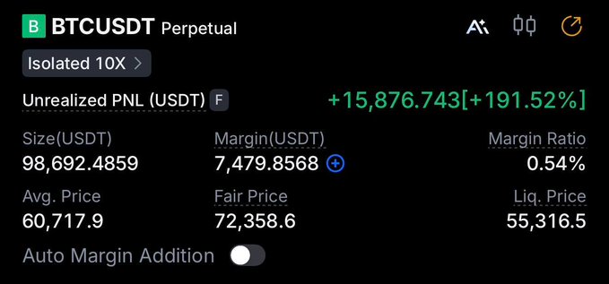 A screenshot of a BTCUSDT perpetual futures trading position showing an unrealized profit of +$15,876.743 (+191.52%) on a $98,692.49 long position with 10x isolated leverage, an average entry price of $60,717.9, and a current fair price of $72,358.6—serving as proof of the trader's successful real-market performance in contrast to his post criticizing those who talk without actual investments or positions.