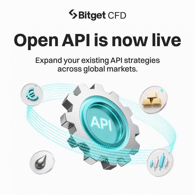 An advertisement for Bitget CFD reads "Open API is now live" and "Expand your existing API strategies across global markets," featuring a 3D gear graphic surrounded by icons representing currencies, gold, oil, and charts.
