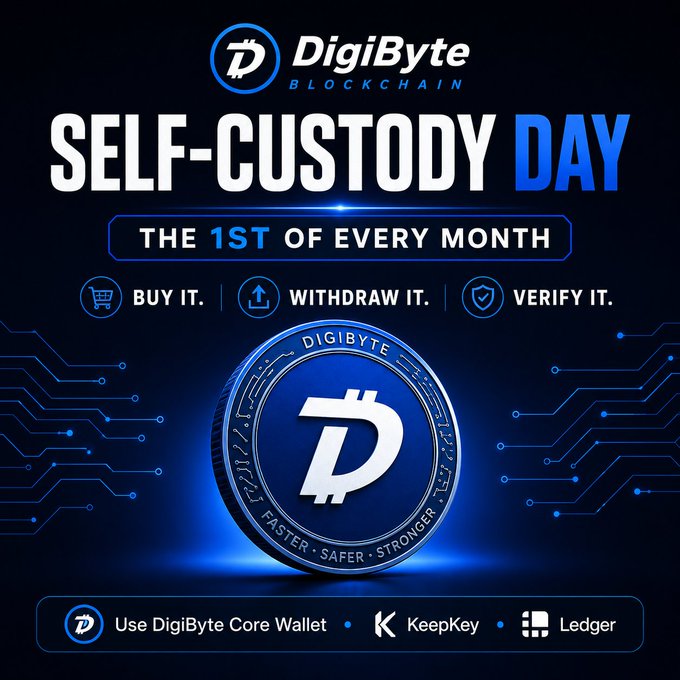 DigiByte Blockchain promotional graphic for 'SELF-CUSTODY DAY - THE 1ST OF EVERY MONTH' with instructions 'BUY IT. WITHDRAW IT. VERIFY IT.' and a DigiByte coin (FASTER SAFER STRONGER) shown alongside DigiByte Core Wallet, KeepKey, and Ledger options.
