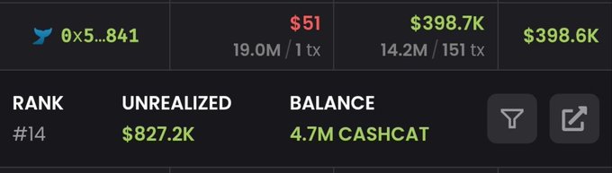 A trading portfolio dashboard showing rank #14, an unrealized value of $827.2K, a balance of 4.7M CASHCAT tokens, with prices of $51 and $398.7K displayed.