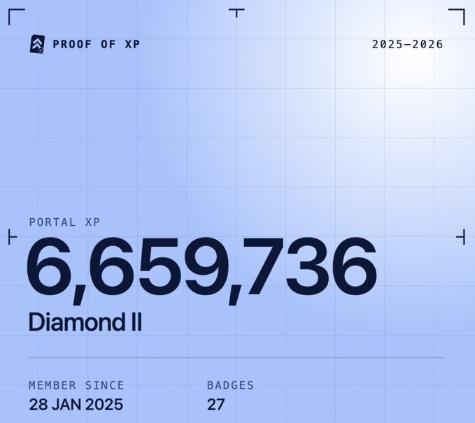 A digital graphic showing 'PORTAL XP' of 6,659,736 with the rank 'Diamond II', 'PROOF OF XP' logo, year '2025-2026', member since '28 JAN 2025', and 27 badges.
