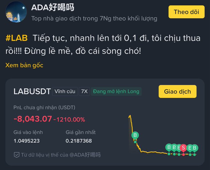 A Vietnamese trading post by user 'ADA好喝吗' about LABUSDT showing a PnL of -8,043.07 (-1210.00%) with a sharply declining price chart.
