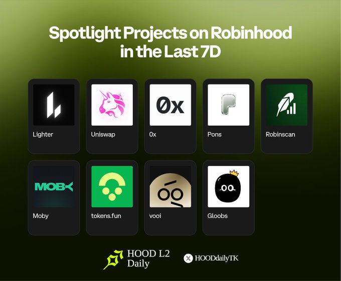 A green-themed graphic titled 'Spotlight Projects on Robinhood in the Last 7D' showcasing logos for projects like Lighter, Uniswap, 0x, Pons, Robinscan, Moby, tokens.fun, vooi, and Gloobs.