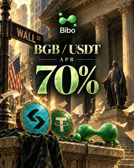 **BIBO BGB/USDT 70% APR** — Promotional banner for Bibo exchange showing a 70% APR yield offer on BGB/USDT, featuring cryptocurrency coins and the Bibo logo over a Wall Street Federal Hall backdrop with a US flag and statue.