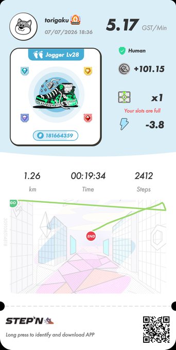 A screenshot from the STEP'N fitness app showing a 'Jogger Lv28' sneaker NFT with stats including 5.17 GST/Min, +101.15 energy, and activity metrics of 1.26 km, 00:19:34 time, and 2412 steps, from user 'torigaku' dated 07/07/2026.