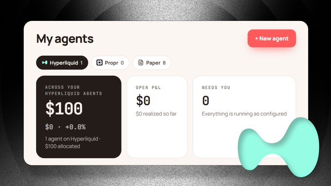 A dashboard interface titled 'My agents' showing tabs for Hyperliquid, Propr, and Paper, with $100 allocated across Hyperliquid agents and a '+ New agent' button.
