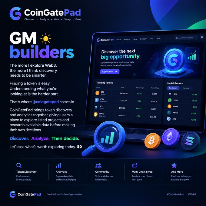A CoinGatePad promotional graphic saying 'GM builders' promoting their Web3 token discovery and analytics platform, featuring trending tokens like BTC, ETH, SOL, and DOGE.