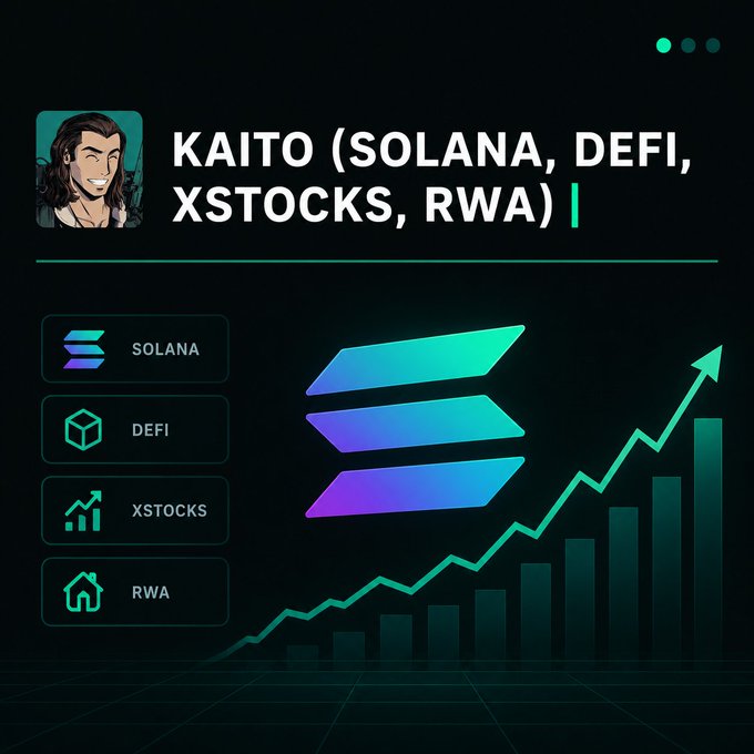 A promotional graphic titled 'KAITO (SOLANA, DEFI, XSTOCKS, RWA)' features logos for Solana, DeFi, xStocks, and RWA alongside an upward-trending chart and bars.