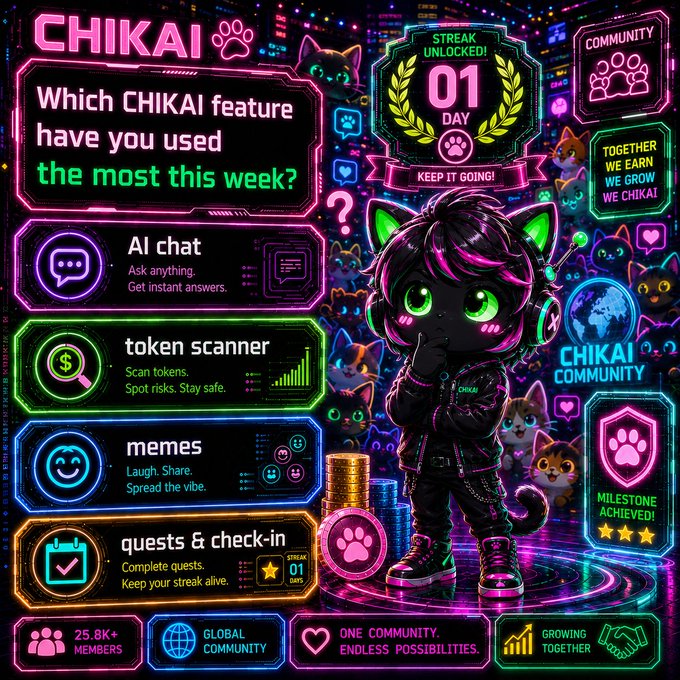 A vibrant neon-style promotional graphic for 'CHIKAI' featuring a 3D chibi character with cat ears, green eyes, and a black outfit. The poster asks 'Which CHIKAI feature have you used the most this week?' and lists options like AI chat, token scanner, memes, and quests & check-in, along with community statistics showing 25.8K+ members.