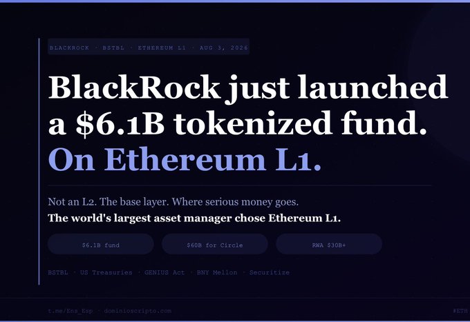 A promotional graphic announces that BlackRock launched a $6.1B tokenized fund ($BSTBL) on Ethereum L1, referencing US Treasuries, the GENIUS Act, BNY Mellon, and Securitize.