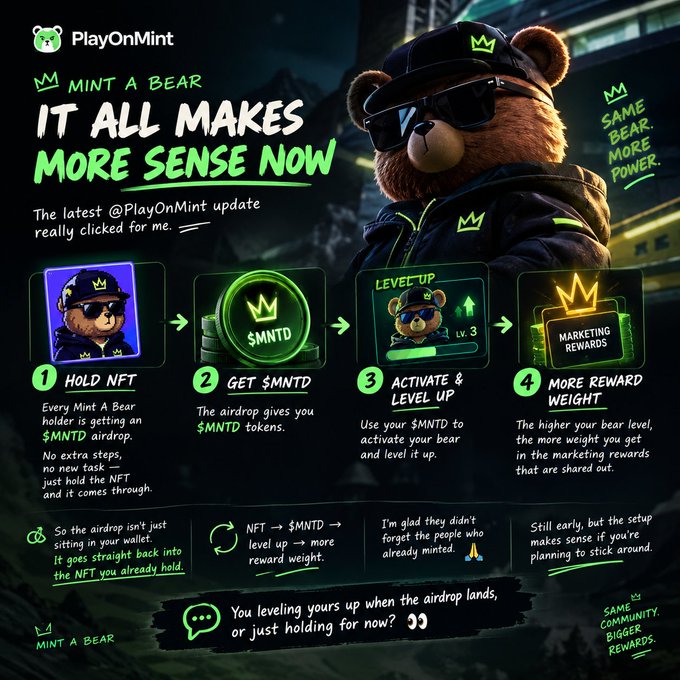 A promotional graphic for the cryptocurrency project PlayOnMint (@PlayOnMint) featuring a bear mascot wearing sunglasses and a cap, explaining how to 'MINT A BEAR' by holding an NFT to receive a $MNTD airdrop, activating and leveling up the bear to gain more reward weight for marketing rewards.