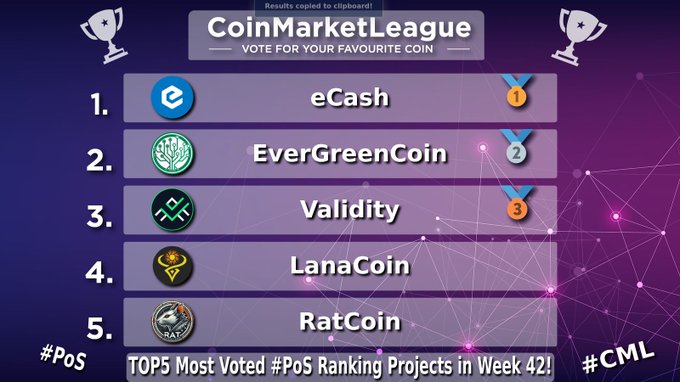 A purple graphic for the “CoinMarketLeague” presents a “VOTE FOR YOUR FAVOURITE COIN” ranking: 1. eCash, 2. EverGreenCoin, 3. Validity, 4. LanaCoin, and 5. RatCoin, labeled “TOP5 Most Voted #PoS Ranking Projects in Week 42!”