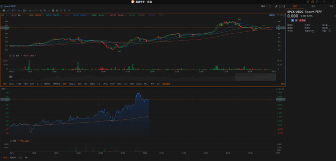 The image displays a financial graph with stock market information, including the price and trend of various stocks over time. The focus is on the stock exchange chart, which seems to be from the United States. There are two different types of charts shown within the image - one is a daily stock bar chart, while the other is an hourly line chart depicting the stock prices across multiple days. This information could help users better understand and analyze the market trends and fluctuations in the stock market.