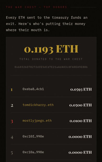The image shows an infographic with information about donations for a charity called "War Chest" that has been receiving Ether donations. The infographic displays the total amount of Ether donated, including the amounts received from different countries such as the United States, China, and Germany. It also provides the names of the citizens who donated to the charity.
