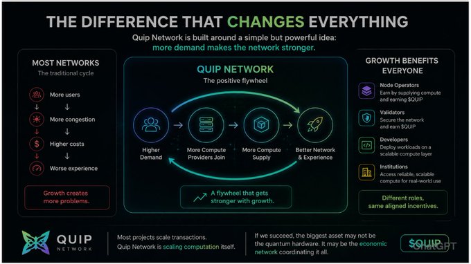 This is a poster that illustrates the difference between changes happening in a network compared to other things happening around it. The main points of this poster are about the Quip network, focusing on its economy as opposed to others' networks or topics such as growth. It discusses various features and elements with their relationship to the Quip network's economic model.