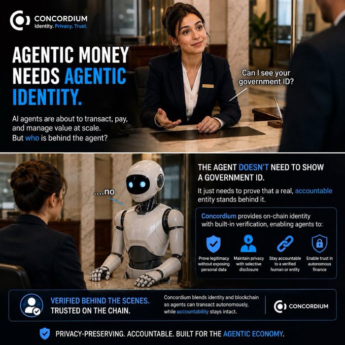 Concordium advertisement with the tagline 'AGENTIC MONEY NEEDS AGENTIC IDENTITY' showing a hotel receptionist asking 'Can I see your government ID?' and an AI robot replying '....no,' highlighting features like privacy-preserving, verifiable identity for AI agents.