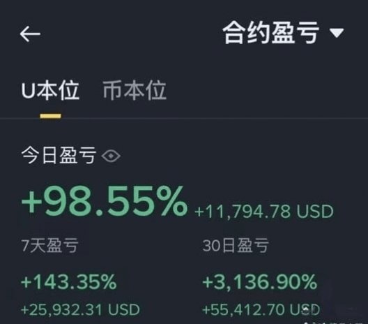The image shows a screenshot of a trading app that displays the current price of Bitcoin, along with other information such as the number of shares held by users and the total amount of Bitcoins being bought or sold. The text displayed on the screen includes Chinese characters, which might be in a different language than English. This indicates that the post is likely from an international user who may not be familiar with the local currency or has been trading Bitcoin for some time.