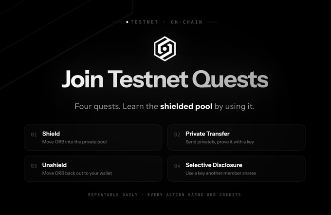 The image displays Orbinum's testnet quest interface, titled "Join Testnet Quests," outlining four on-chain tasks: Shield, Private Transfer, Unshield, and Selective Disclosure—each designed to teach users how to interact with the shielded pool.

This visual supports the post's claim by showing the structured, repeatable daily quests (with ORB credits per action) that make Orbinum's zero-cost, no-deposit testnet farming accessible to beginners.