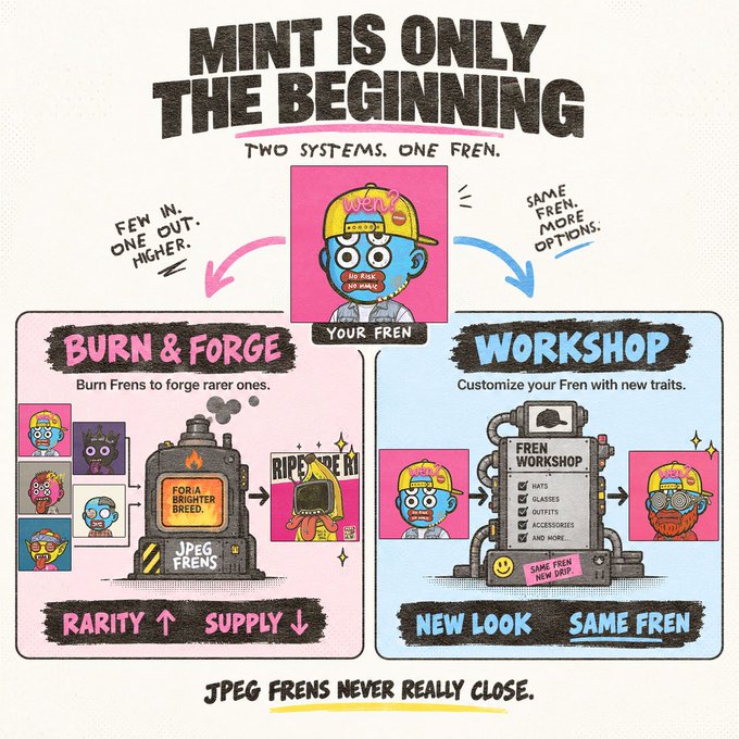 An infographic titled 'MINT IS ONLY THE BEGINNING' explaining two systems—'Burn & Forge' and 'Workshop'—for customizing and forging rarer NFT characters called Frens, featuring a cartoon character wearing a 'WEN' cap.
