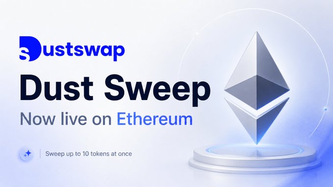The image is a promotional graphic for DustSwap announcing "Dust Sweep — Now live on Ethereum," featuring the DustSwap logo, a stylized Ethereum diamond logo on a glowing pedestal, and the note "Sweep up to 10 tokens at once," which visually reinforces the post's message about consolidating up to ten leftover wallet dust tokens in a single transaction.