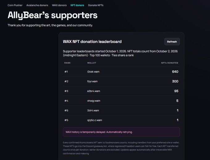 AllyBear's supporters WAX NFT donation leaderboard showing top contributors ranked by NFTs donated, with i2osk.wam leading at 640 NFTs.