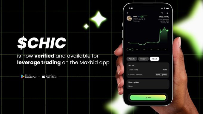 A promotional graphic announces that the $CHIC token is now verified and available for leverage trading on the Maxbid app, featuring app store badges and a hand holding a smartphone displaying the CHIC/USDC trading pair at $192.3K market cap with the contract address HWzUC1x4WAyHjvKM9XtAxmd9PwNwjySgt4PXDN7opump. The image visually reinforces the post's announcement of $CHIC going live for leverage trading and borrowing on the Maxbid platform.