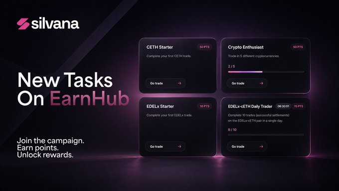 A promotional graphic for Silvana's EarnHub featuring new tasks including "CETH Starter" (50 PTS), "Crypto Enthusiast" (50 PTS), "EDELx Starter" (10 PTS), and "EDELx-cETH Daily Trader" (70 PTS), aligning with the post's message about the live EDELx/cETH campaign where traders can earn points for completing trading activities.