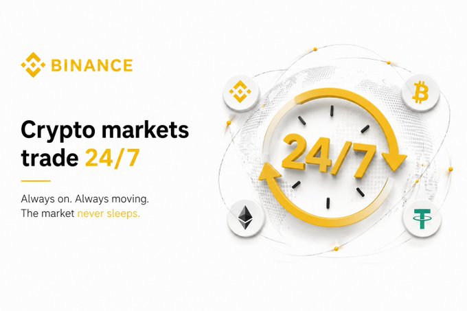 A Binance advertisement promoting 24/7 cryptocurrency trading with the text 'Crypto markets trade 24/7' and 'Always on. Always moving. The market never sleeps.', featuring a 24/7 clock graphic with Bitcoin, Ethereum, and Binance coin icons.