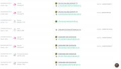 The image appears to be a low-resolution screenshot of a cryptocurrency listing or rankings page, showing multiple coin entries with ticker symbols and price change indicators in green (denoting gains). While the specific text is too blurry to read clearly, the layout aligns with the post's discussion of HEI coin surging 117% overnight, likely depicting the coin's ranking and its dramatic price jump from $0.08 to $0.17-0.18.