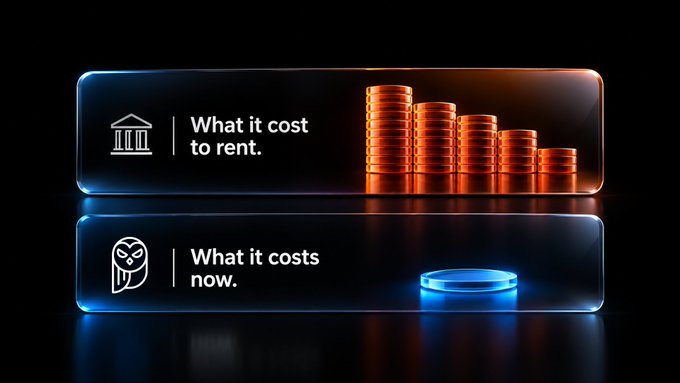A dark-themed infographic comparing rental costs, showing stacks of copper coins labeled 'What it cost to rent' under a bank icon and a single blue ring labeled 'What it costs now' under an owl icon.