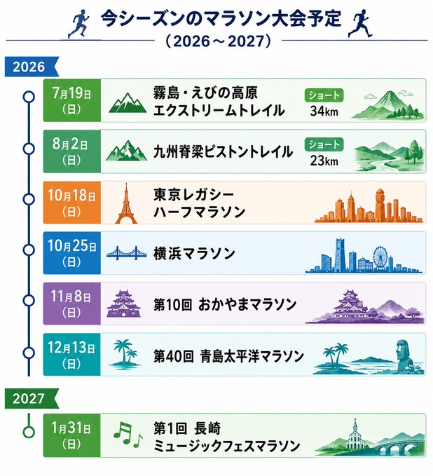 The image features a colorful poster with various cities and landmarks depicted, including mountains, buildings, and other natural elements. The poster also includes information about different cities around the world, such as Tokyo, Paris, and Sydney. The text on the poster is in Japanese, which indicates that it was created for an audience of Japanese speakers or tourists interested in learning more about these locations.