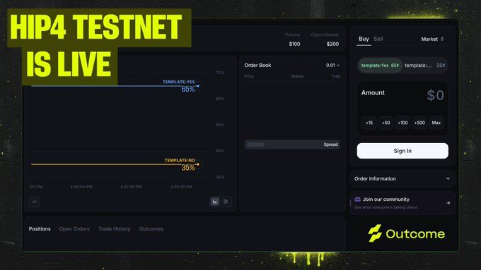 A promotional graphic announces the launch of "HIP4 TESTNET IS LIVE," featuring a dark-themed trading interface screenshot from the Outcoome platform with a buy/sell order panel showing $0 amounts and a chart displaying "TEMPLATE: YES 65%" and "TEMPLATE: NO 35%." The image visually represents the testnet launch mentioned in the accompanying post about HIP-4.