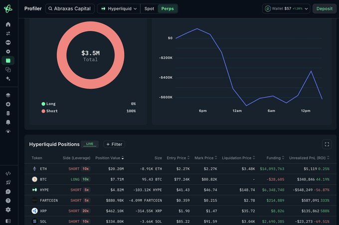 ursa-allegro capital's trading dashboard displays a blue line graph, with a red circle representing the total amount of money invested and a green bar chart showing the daily gains or losses.
3. The word "URSACO" is visible on the screen.