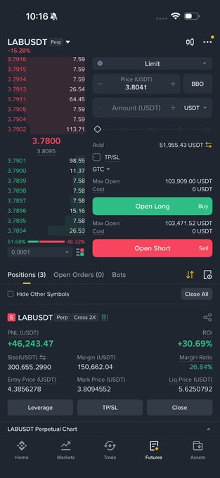 "This signal was at times up 120k USDT in profit, but I still didn't take profit, and in the end it went back to my short entry price."