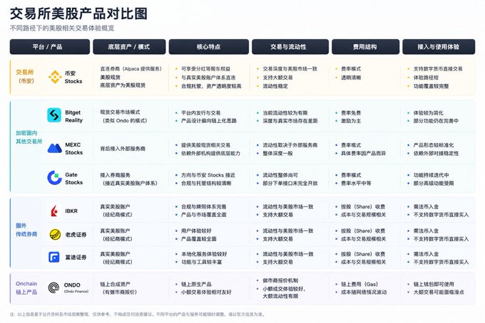 The image features a table with various companies listed, including Bitcoin, Ripple, and others. The text in the image also includes Chinese characters that are not entirely clear but provide some context about these companies. The overall layout of the image suggests that it is meant for educational or informational purposes rather than for commercial use.